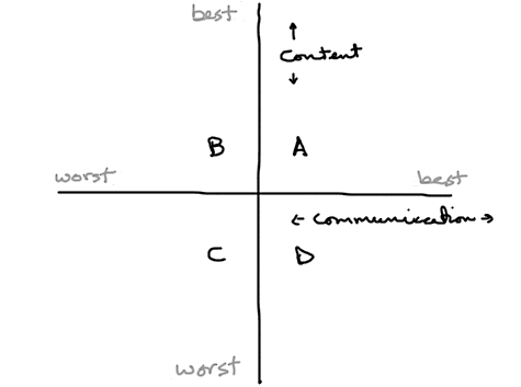 research-quadrants